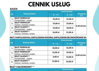 Internaucie nie mieli litości. Po podwyżce cen na basen, prezydent Pabierowski stał się memem